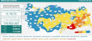 ZONGULDAK, HER 100 BİNDE VAKA SAYISI İSTATİSTİKLERİNE GÖRE SAĞLIK BAKANLIĞI’NIN