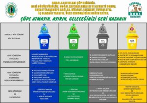 ZONGULDAK’IN ÇAYCUMA İLÇESİNDE FAALİYET GÖSTEREN KENT KONSEYİ AMBALAJ ATIKLARININ KAYNAĞINDA
