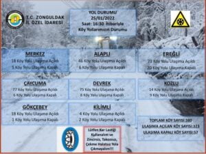 ZONGULDAK İL ÖZEL İDARESİ EKİPLERİ KARLA MÜCADELE ÇALIŞMALARI KAPSAMINDA 380