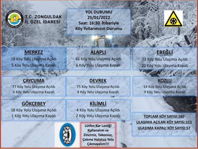 ZONGULDAK İL ÖZEL İDARESİ EKİPLERİ KARLA MÜCADELE ÇALIŞMALARI KAPSAMINDA 380
