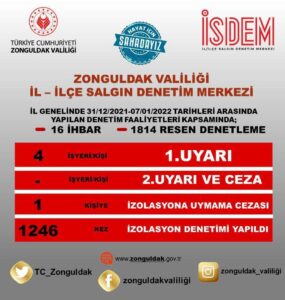 ZONGULDAK VALİLİĞİ İL/İLÇE SALGIN DENETİM MERKEZİ 16 İHBARI DEĞERLENDİRİP BİN