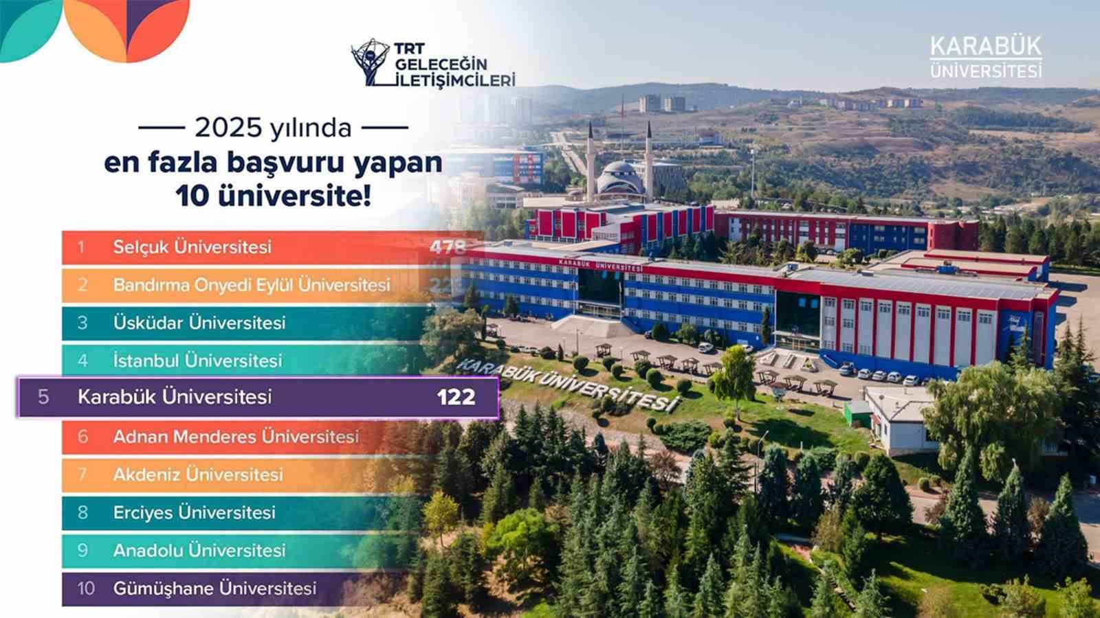 KARABÜK ÜNİVERSİTESİ (KBÜ), 2025 YILI İTİBARIYLA TRT GELECEĞİN İLETİŞİMCİLERİ YARIŞMASI’NDA
