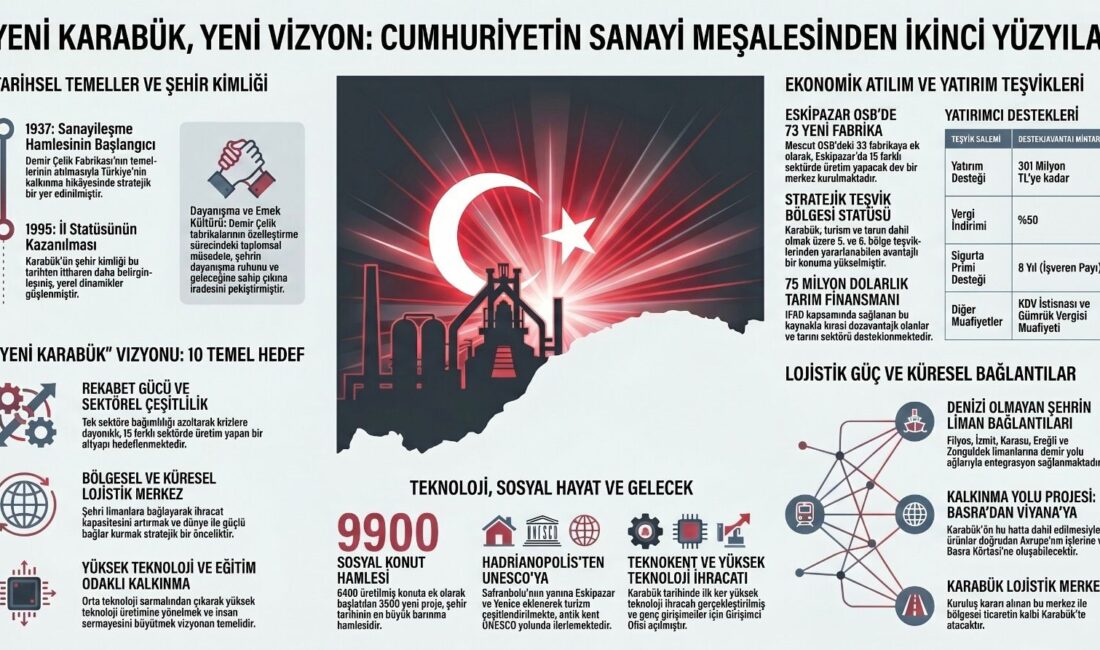 AK Parti Karabük Milletvekili Ali Keskinkılıç, Yerel Kalkınma Hamlesi kapsamında