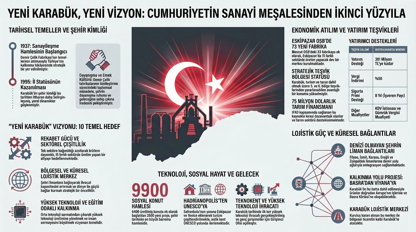 AK Parti Karabük Milletvekili Ali Keskinkılıç, Yerel Kalkınma Hamlesi kapsamında