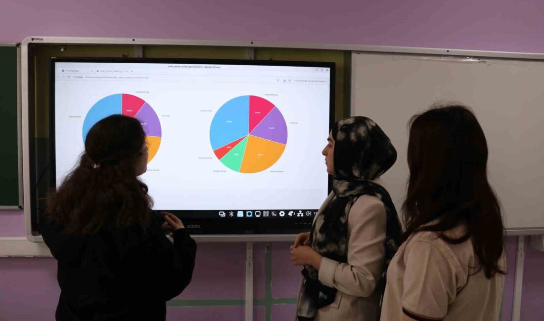 MÜHENDİS KÖKENLİ ÖĞRETMEN VE 9. SINIF ÖĞRENCİLERİNDEN OLUŞAN EKİP, TÜRKÇE