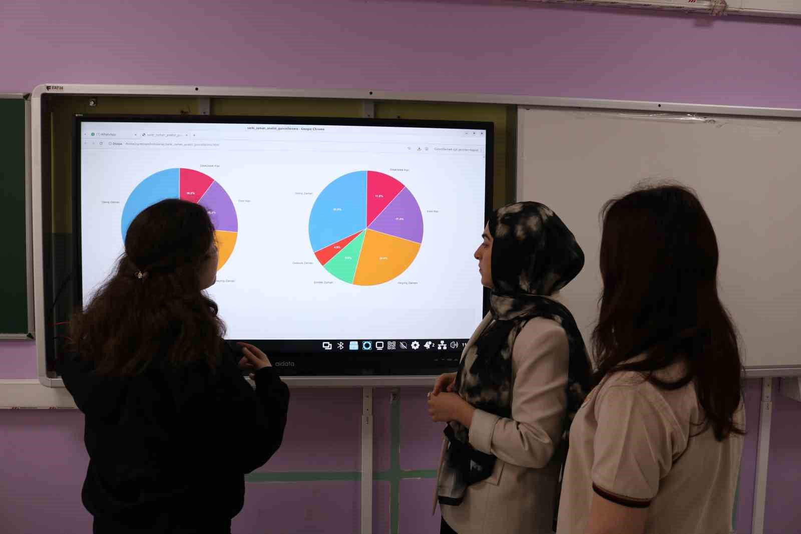 MÜHENDİS KÖKENLİ ÖĞRETMEN VE 9. SINIF ÖĞRENCİLERİNDEN OLUŞAN EKİP, TÜRKÇE