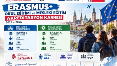 KARABÜK İL MİLLÎ EĞİTİM MÜDÜRLÜĞÜMÜZ, ERASMUS+ OKUL EĞİTİMİ VE MESLEKİ