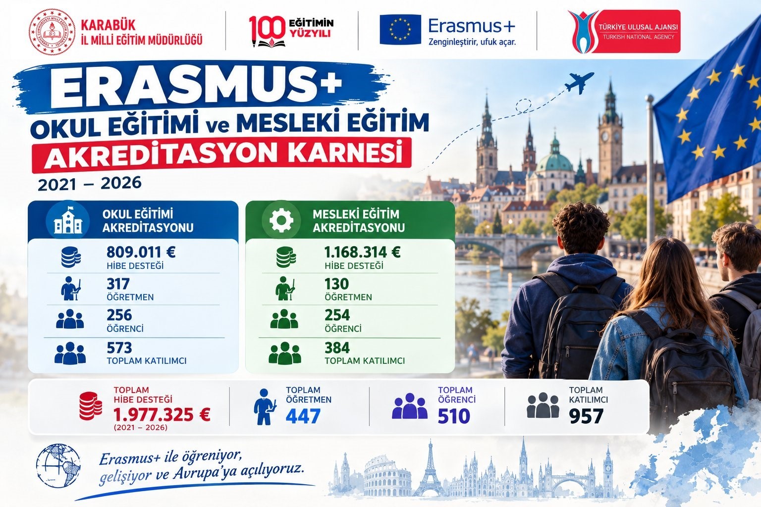 KARABÜK İL MİLLÎ EĞİTİM MÜDÜRLÜĞÜMÜZ, ERASMUS+ OKUL EĞİTİMİ VE MESLEKİ